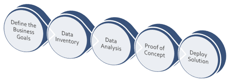 Consulting Engagement Roadmap